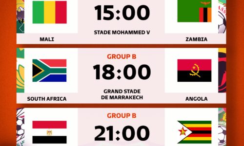 AFCON 2025: Three Matches on the Schedule This Monday, December 22