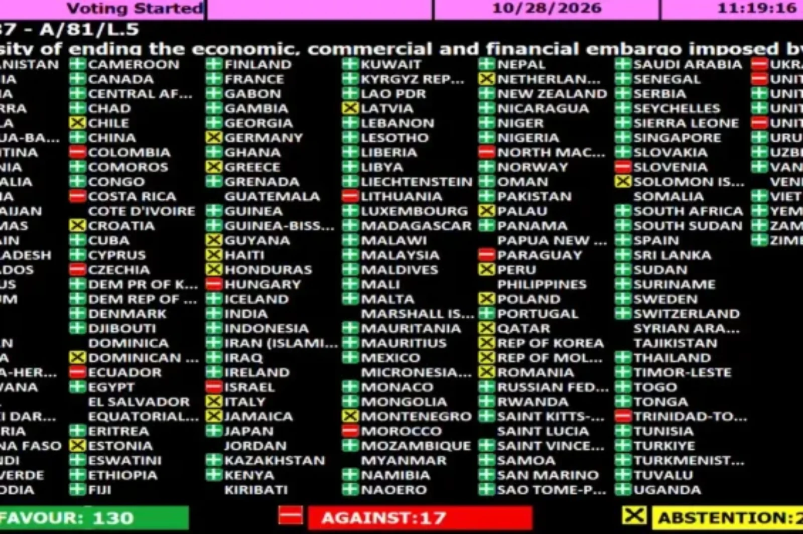 UN : Morocco aligns with the United States on Cuba